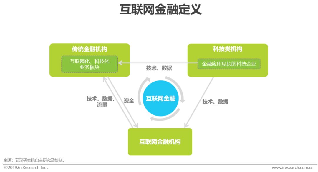 2019年中國互聯網金融行業發展現狀分析
