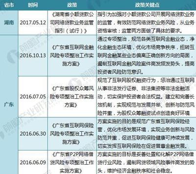 重磅爭(zhēng)議與繁榮暗涌 2018年中國(guó)互聯(lián)網(wǎng)金融省級(jí)政策力避無(wú)序盲目 — 當(dāng)前梳理平臺(tái)發(fā)展重點(diǎn)