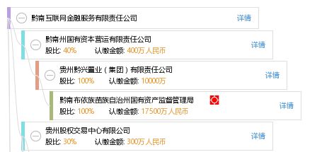 黔南互聯網金融服務有限責任公司 引領區域互聯網金融信息服務新生態