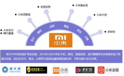 互聯網巨頭公司持牌報告看這一篇就夠了