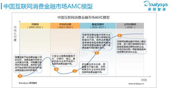 中國互聯網消費金融市場專題研究報告