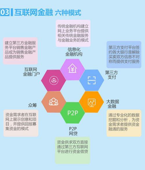 P2P網貸之家 您的互聯網金融投資導航明燈