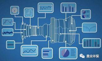 工業互聯網:對傳統設備制造業重新定義