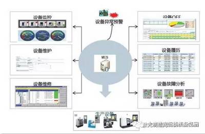 大族激光智能裝備集團(tuán)舉行中期戰(zhàn)略規(guī)劃大會 上半年完成業(yè)績11億!_科技_網(wǎng)
