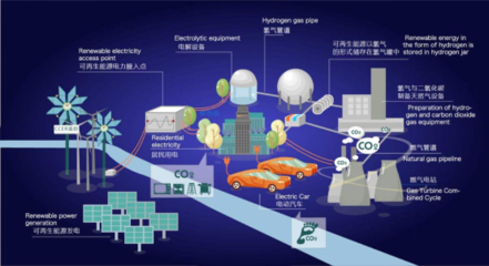 綜能工場啟示錄 互聯(lián)網電商思維如何塑造綜合能源服務的數字化未來？